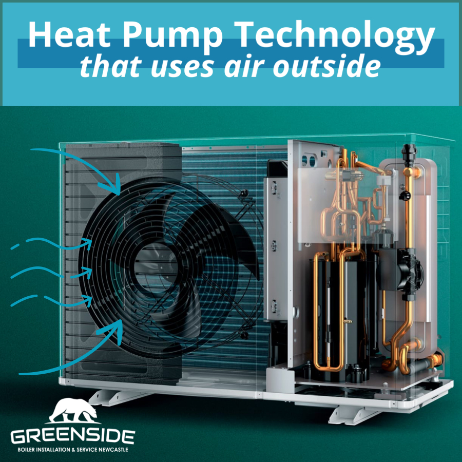 Heat pump technology that uses air outside